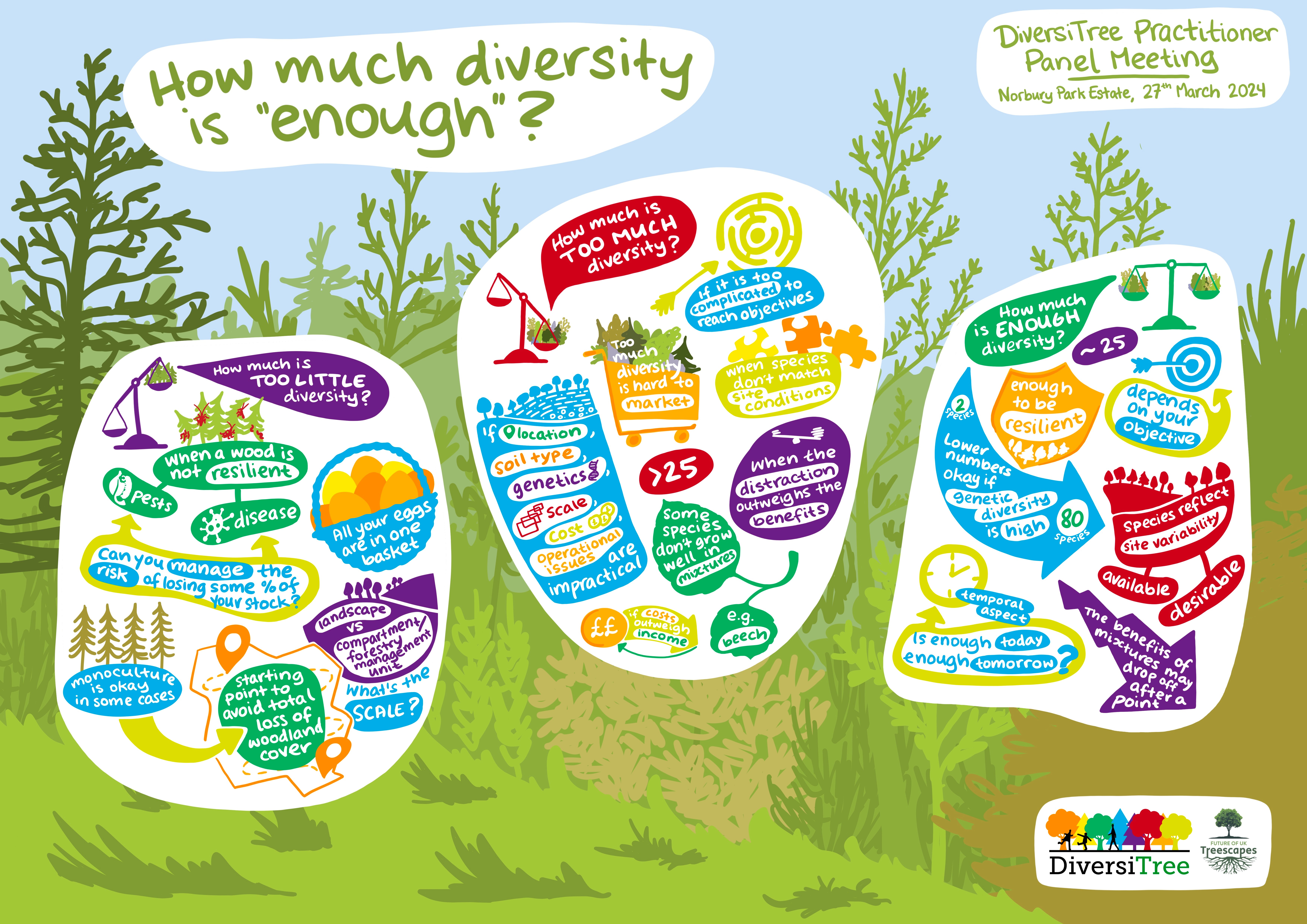 DiversiTree graphic